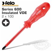 Screwdrivers
